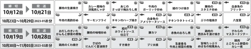 メディカルフードサービスの献立