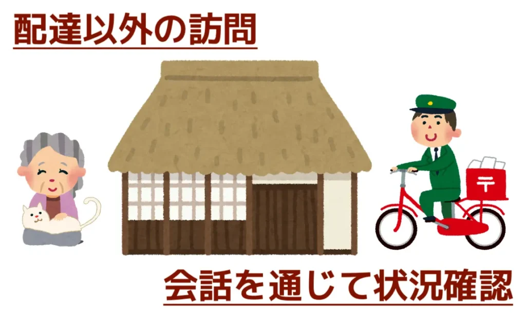 郵便局のみまもりサービス