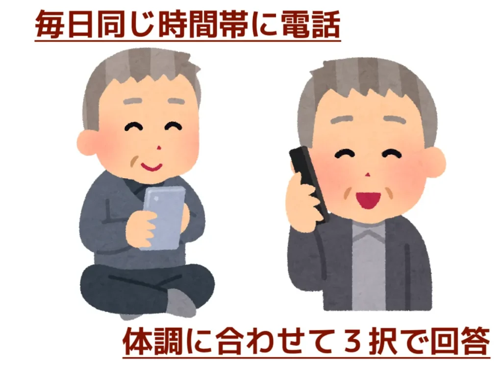 郵便局のみまもりサービス